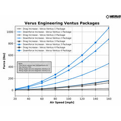 Verus Engineering UCW Rear Wing Kit Scion FR-S / Toyota 86 / Subaru BRZ 2013-2020