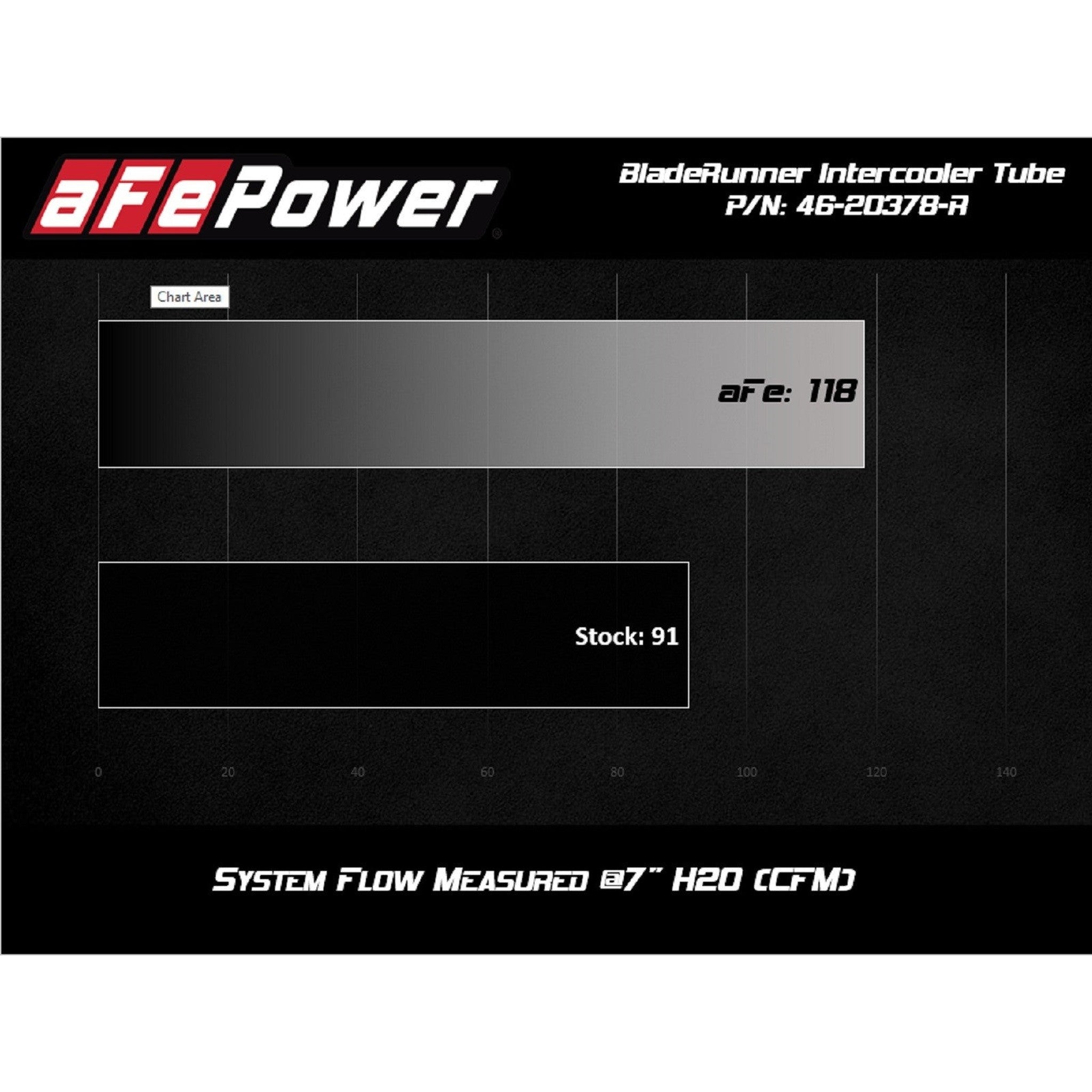 aFe BladeRunner Hot Side Charge Pipe Black Subaru WRX 2015-2021 | 46-20378-B