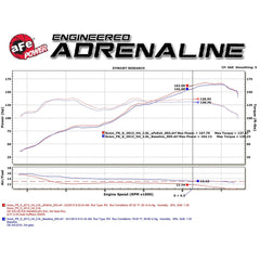 aFe Takeda Cat Back Exhaust w/ Black Tips Scion FR-S / Toyota 86 / Subaru BRZ 2013-2020 | 49-36023-B