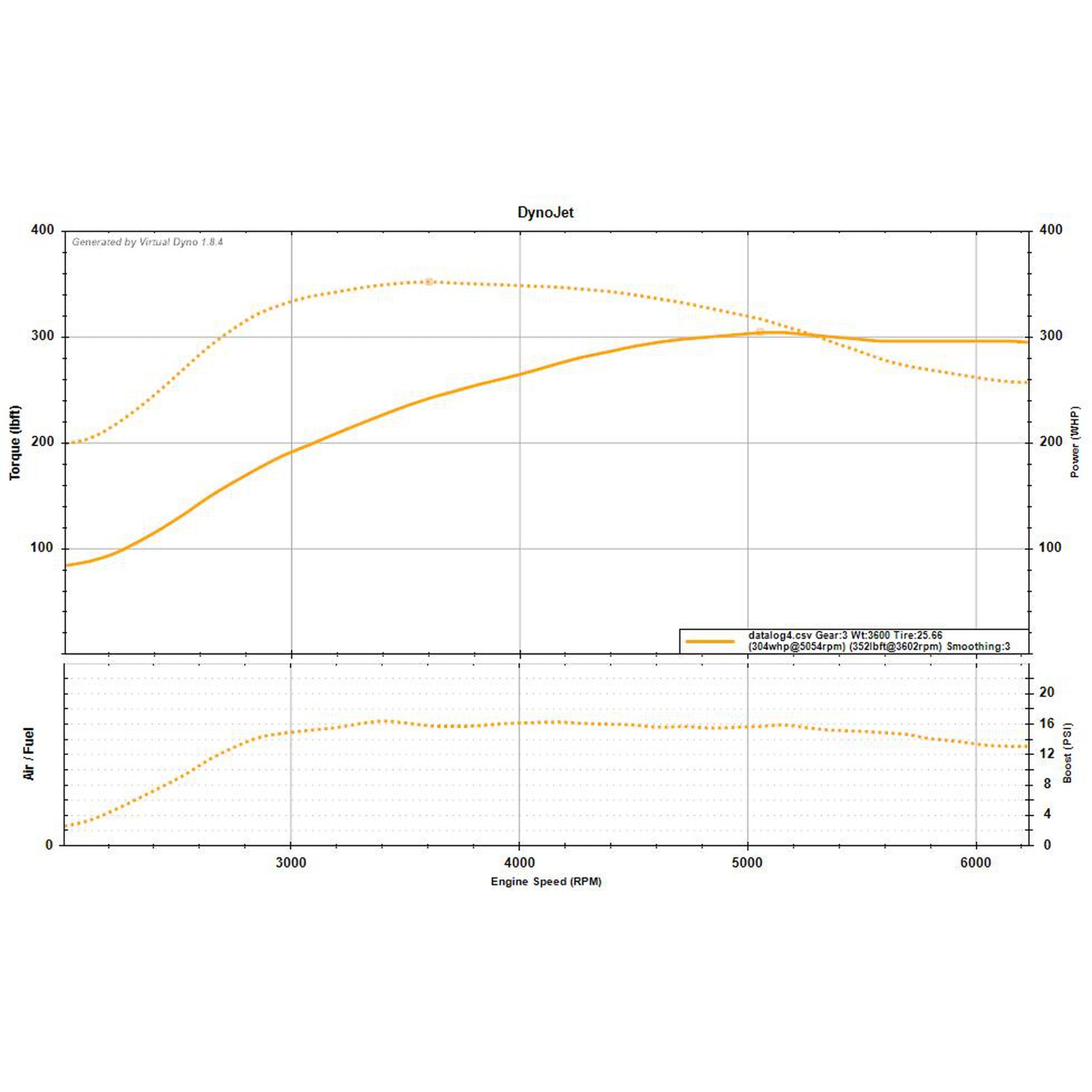 300WHP POWER PACK - Cobb AccessPort and Protune Single Fuel 6MT Subaru WRX 2022-2024