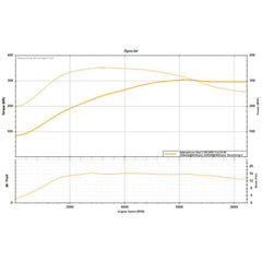 300WHP POWER PACK - Cobb AccessPort and Protune Single Fuel 6MT Subaru WRX 2022-2024