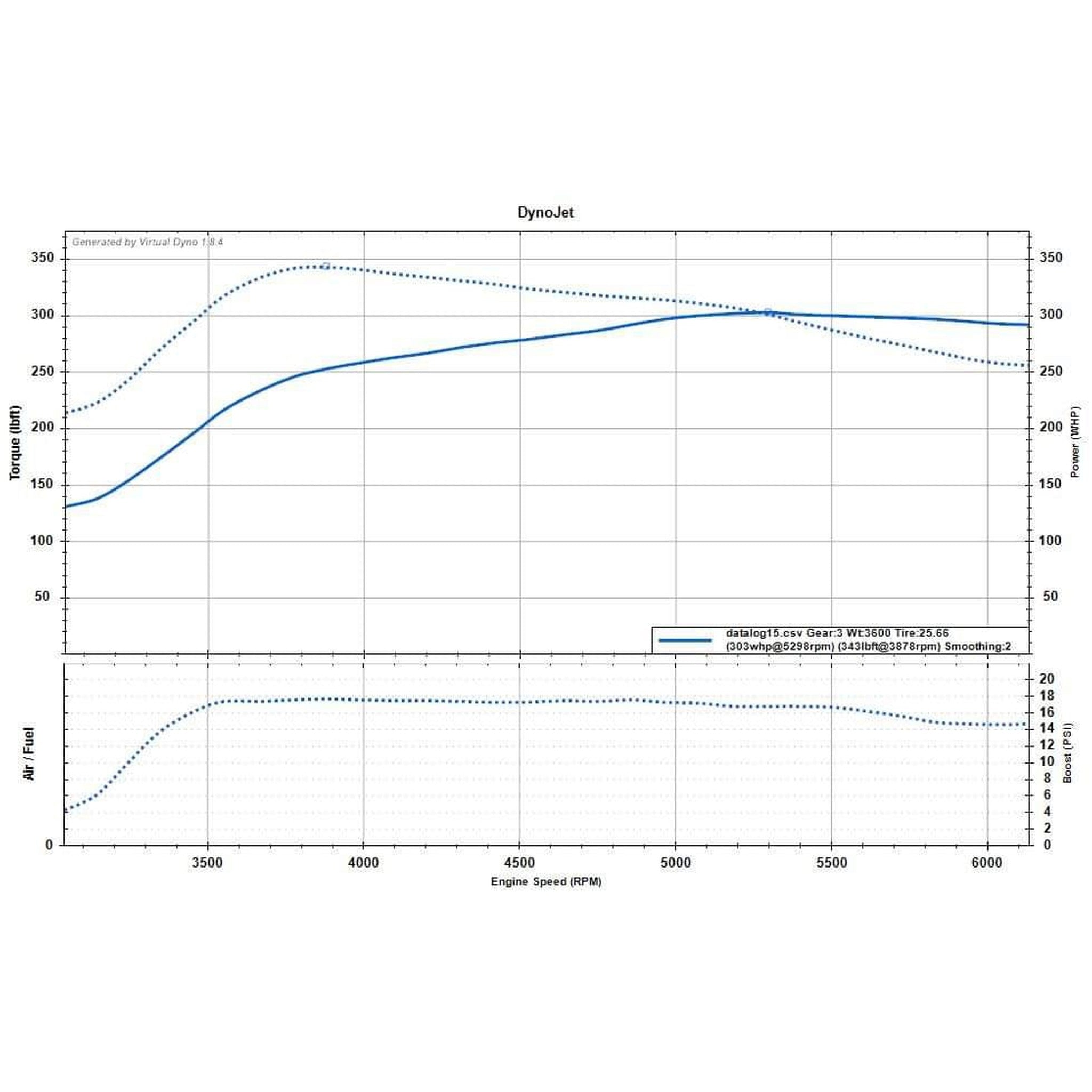 300WHP Power Pack 2022-2026 Subaru WRX 6MT/CVT (USDM Only)