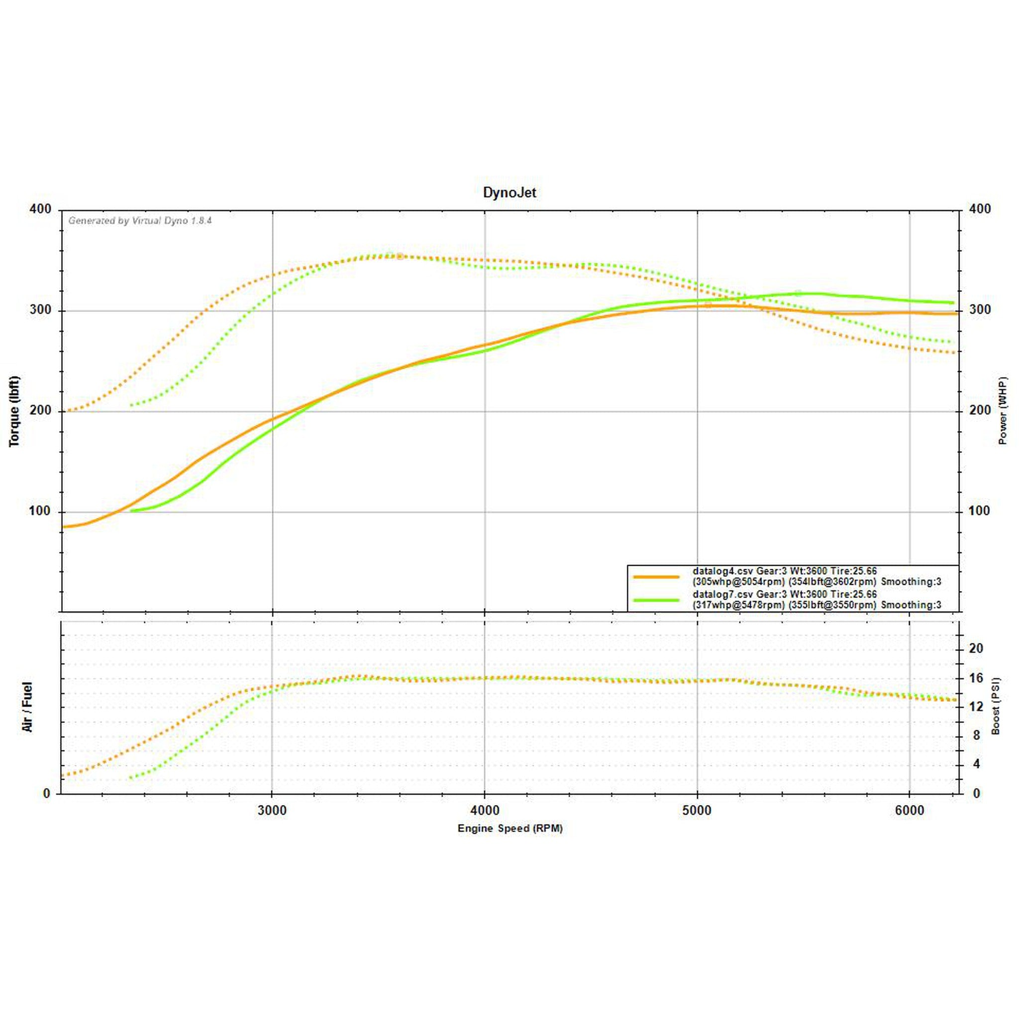 315WHP POWER PACK - Perrin Intake / Cobb AccessPort / Protune Single Fuel 6MT/CVT Subaru WRX 2022-2026 (USDM Only)