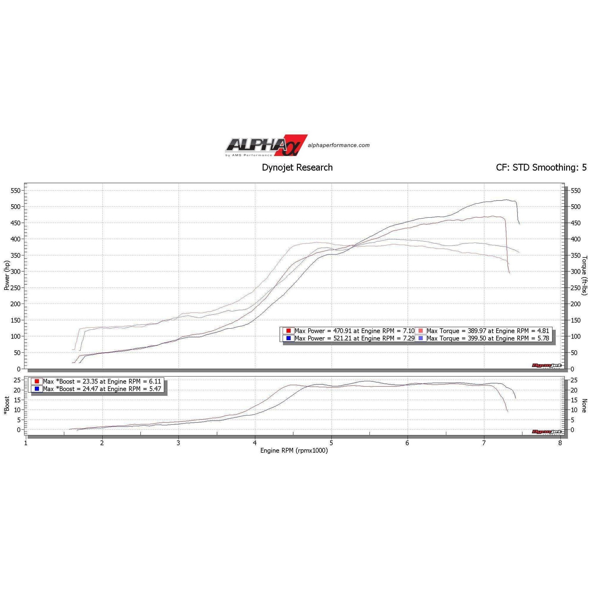 AMS Intake Manifold Uncoated Subaru WRX 2002-2014 / STI 2004-2021 | AMS.31.08.0001-1