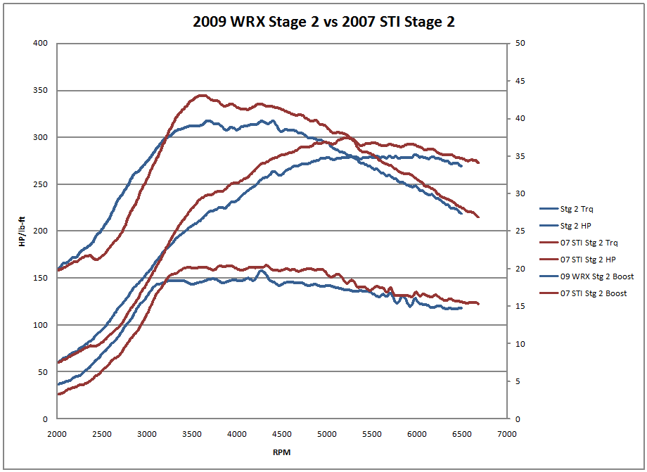 Clearance / OPEN BOX AEM Wrinkle Red Cold Air Intake Subaru WRX STI 2015-2017 | 21-735WR
