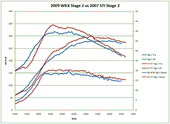 Clearance / OPEN BOX AEM Wrinkle Red Cold Air Intake Subaru WRX STI 2015-2017 | 21-735WR