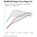 Cobb Stage 2 Power Package TMIC Subaru WRX 2022-2023 | SUB0060020-BK