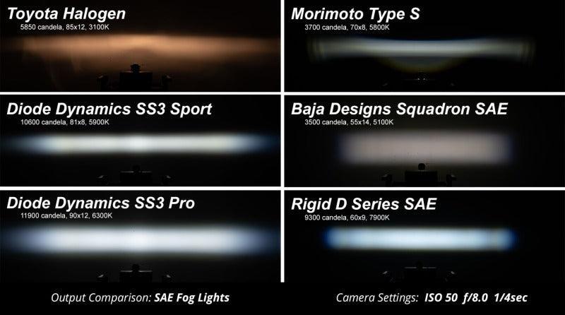 Diode Dynamics SS3 Sport Type A Kit ABL - Yellow SAE Fog Light Kit WRX / STI 2015-2017 | DD6981