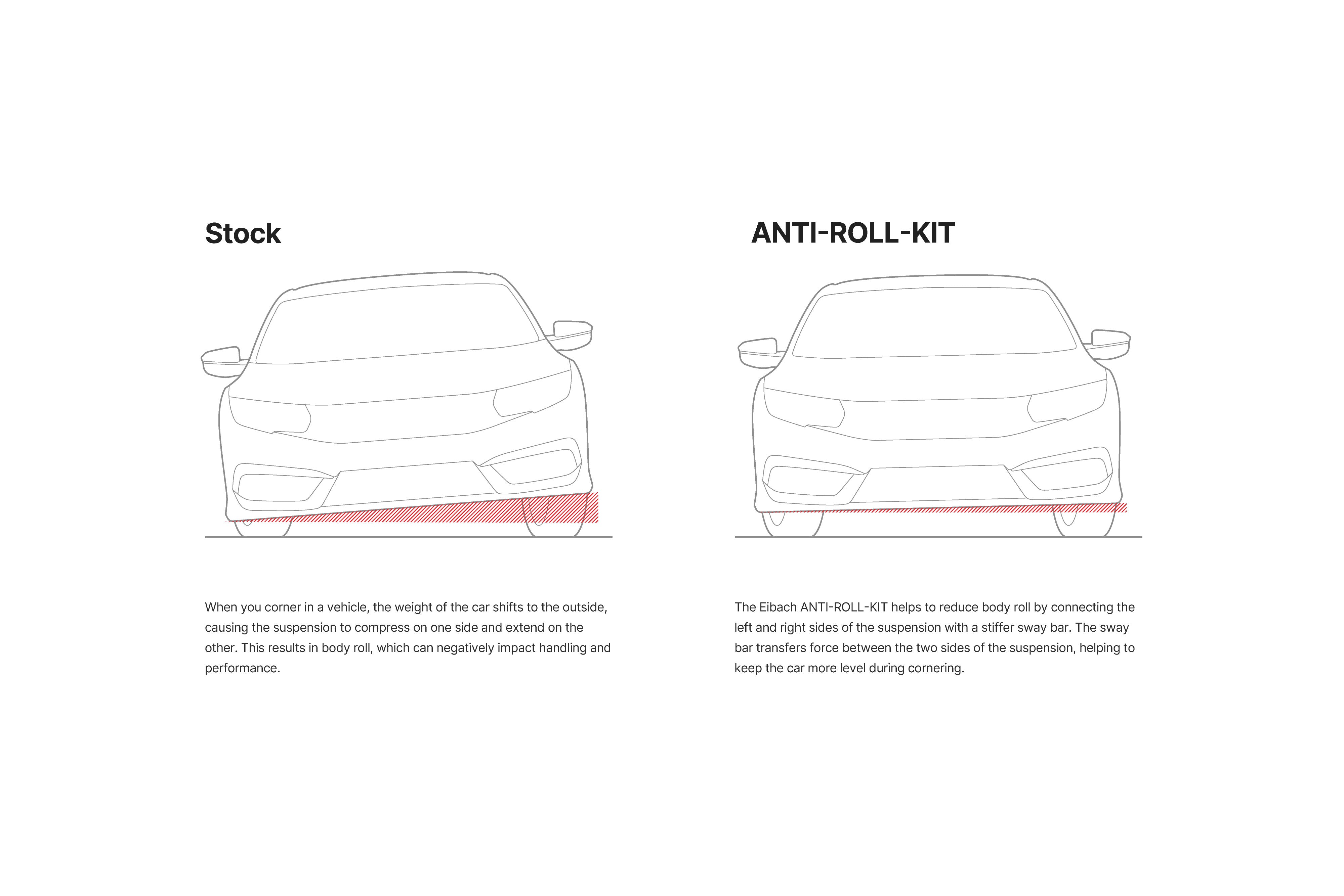 Eibach Sway Bar Rear Kit Subaru WRX 2022-2026 | E40-77-027-01-01