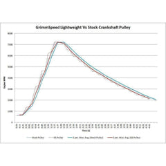 Grimmspeed Black Lightweight Crank Pulley WRX 2015-2021 / BRZ 2013-2018 / FR-S 2013-2016| 095023