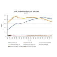 Grimmspeed Dry-Con Performance Panel Air Filter Subaru BRZ / Toyota FT- 86 2017-2020 (Manual trans and Metal IM only)