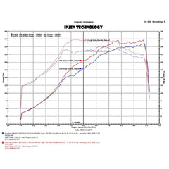 Injen Evolution Intake with Ram Air Scoop Subaru STI 2015-2017 | EVO1206