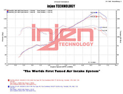 Injen SP Series Short Ram Air Intake BRZ / 86 / FR-S 2013-2020 | SP1230P