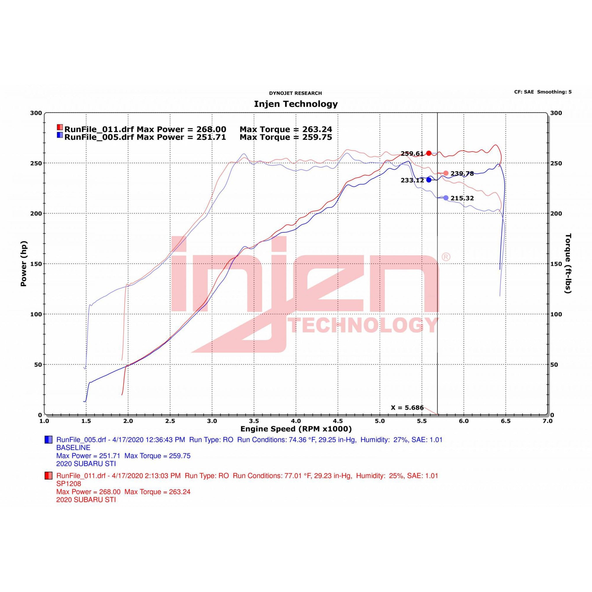 Injen SP Short Ram Cold Air Intake Subaru STI 2018-2021 - Wrinkle Red | SP1208WR
