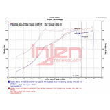 Injen SP Short Ram Cold Air Intake Subaru STI 2018-2021 - Wrinkle Red | SP1208WR