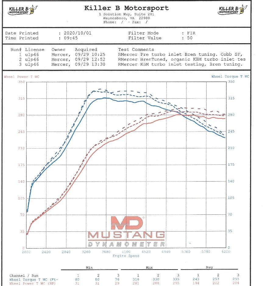 Killer B EJ Cast Aluminum Turbo Inlet (KBM to 3in. Coupler) - Speed Density