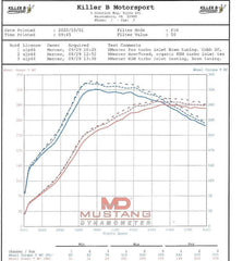 Killer B EJ Cast Aluminum Turbo Inlet (KBM to 3in. Coupler) - Speed Density