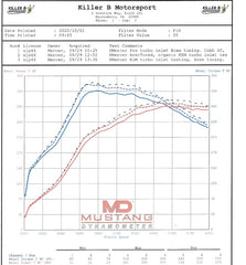 Killer B EJ Cast Aluminum Turbo Inlet KBM to OEM Coupler Speed Density WRX 02-07 / STI 07-21 | EJTI-OE-SD