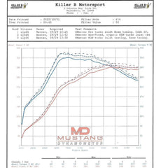 Killer B Extreme Flow HARD Turbo Inlet With 84mm Coupler Speed Density WRX 02-14 / STI 04-21 | EJTI-84-SD