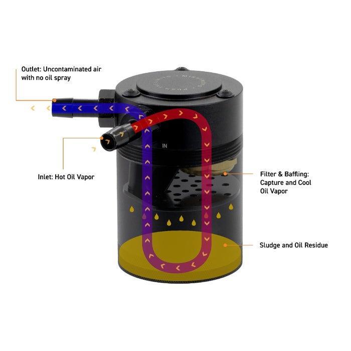 Mishimoto Black Bracket Baffled Oil Catch Can PCV Side Honda Civic Type R 2017-2020 | MMBCC-CTR-17PBEBK2