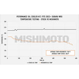 Mishimoto Thermostatic Engine Oil Cooler Kit Subaru WRX 2022-2024 - Silver Cooler