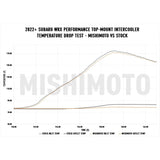 Mishimoto Top Mount Intercooler Kit Silver Core Black Pipes Subaru WRX 2022-2024 | MMTMIC-WRX-22KSLBK