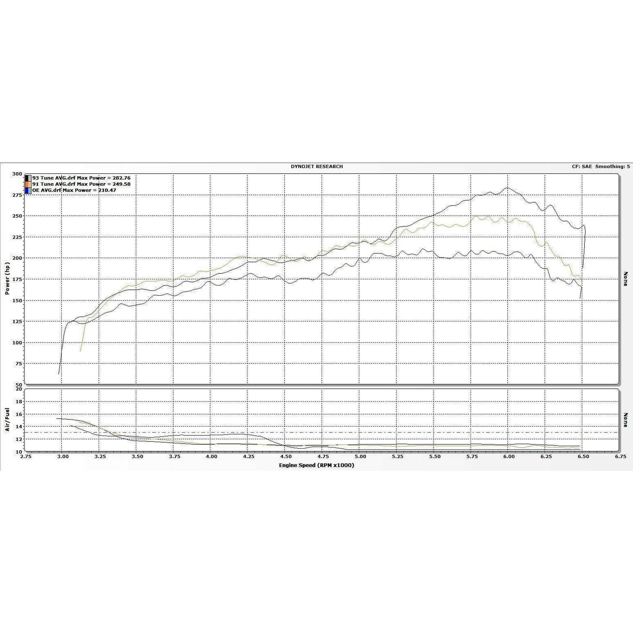 Mishimoto Wrinkle Black Cold Air Intake Kit w/ Box Subaru WRX 2015-2021 | MMAI-WRX-15BWBK