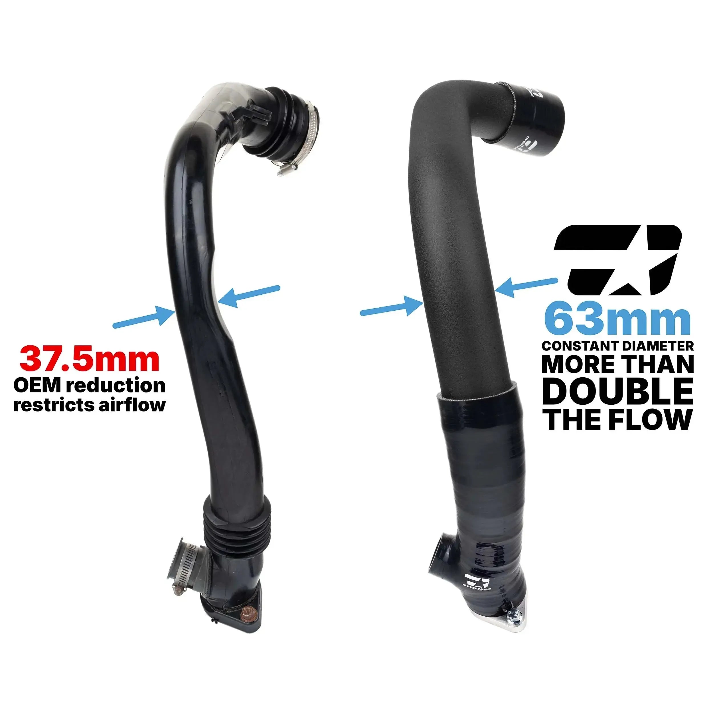 Overtake Charge Pipe Kit Blue Subaru WRX 2015-2021 | A10423BLU