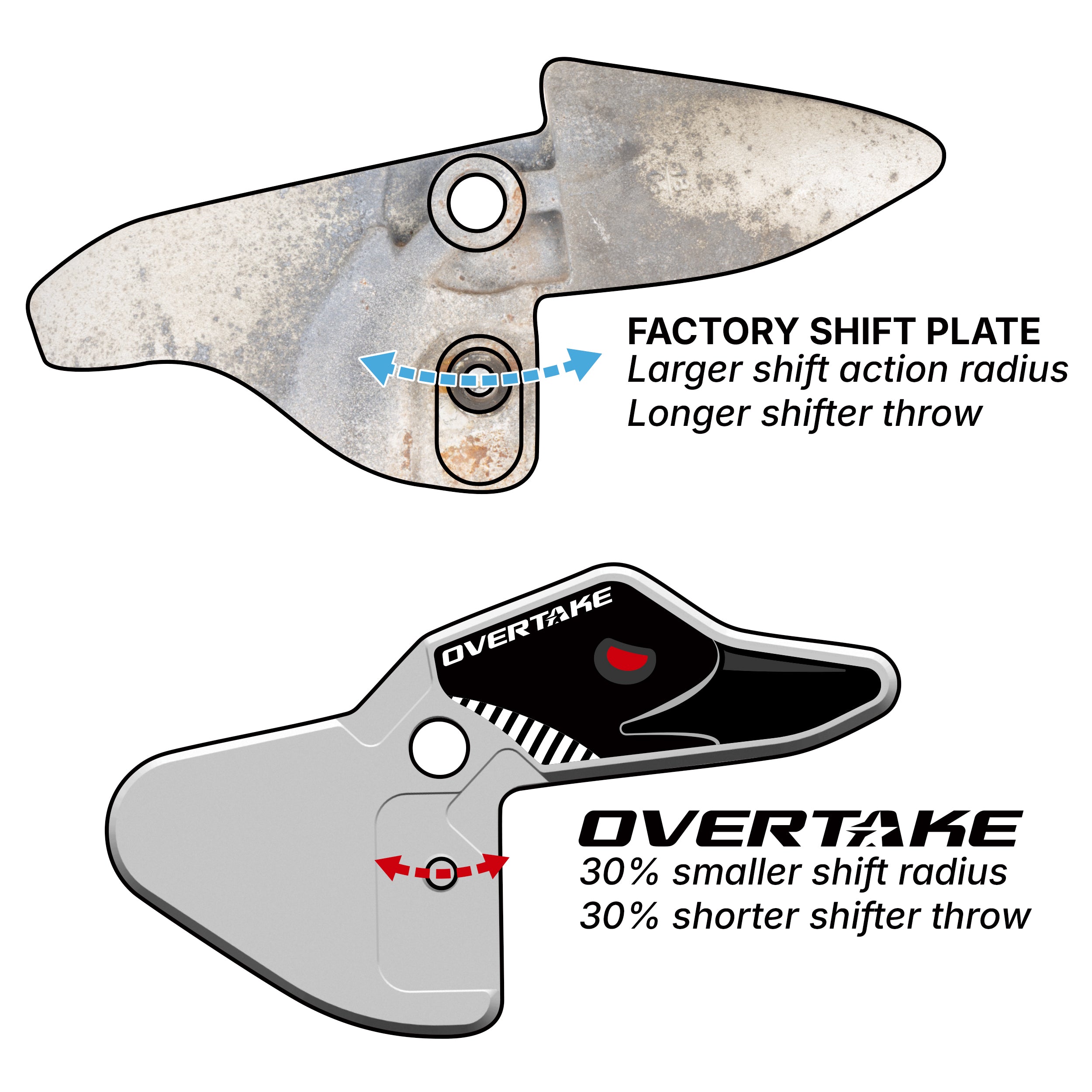 Overtake Short Shift Transmission Plate Subaru WRX 2015-2026 / Crosstrek 2018-2023 | A10553