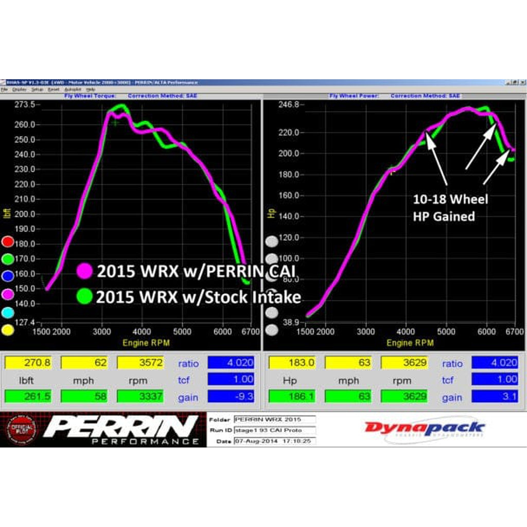 PERFORMANCE PARTS Cold Air Intake - Perrin PSP-INT-325RD Intake Cold Air 2015+ WRX Red