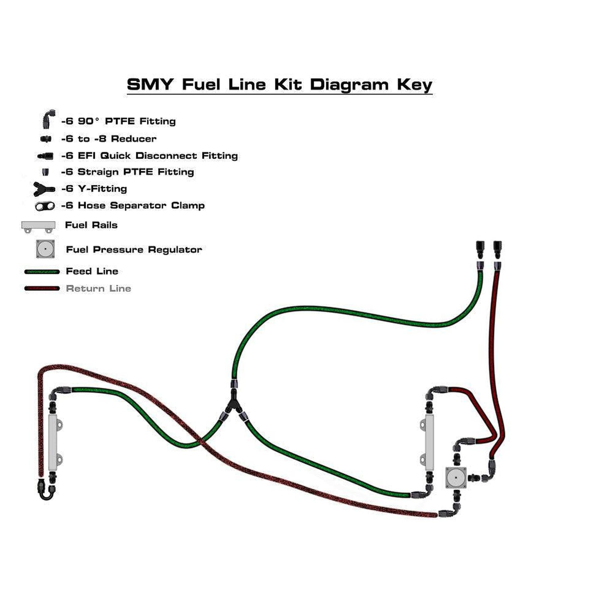 SMY Top Feed PTFE Fuel Line Kit Red Fuel Rails & Fuel Pressure Regulator Subaru WRX 2002-2014 / STI 2004-2021