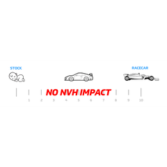 SPL Eccentric Lockout Kit Subaru WRX 2008-2021 / Scion FR-S 2013-2016 / Subaru BRZ 2013-2025 | SPL EL FRS