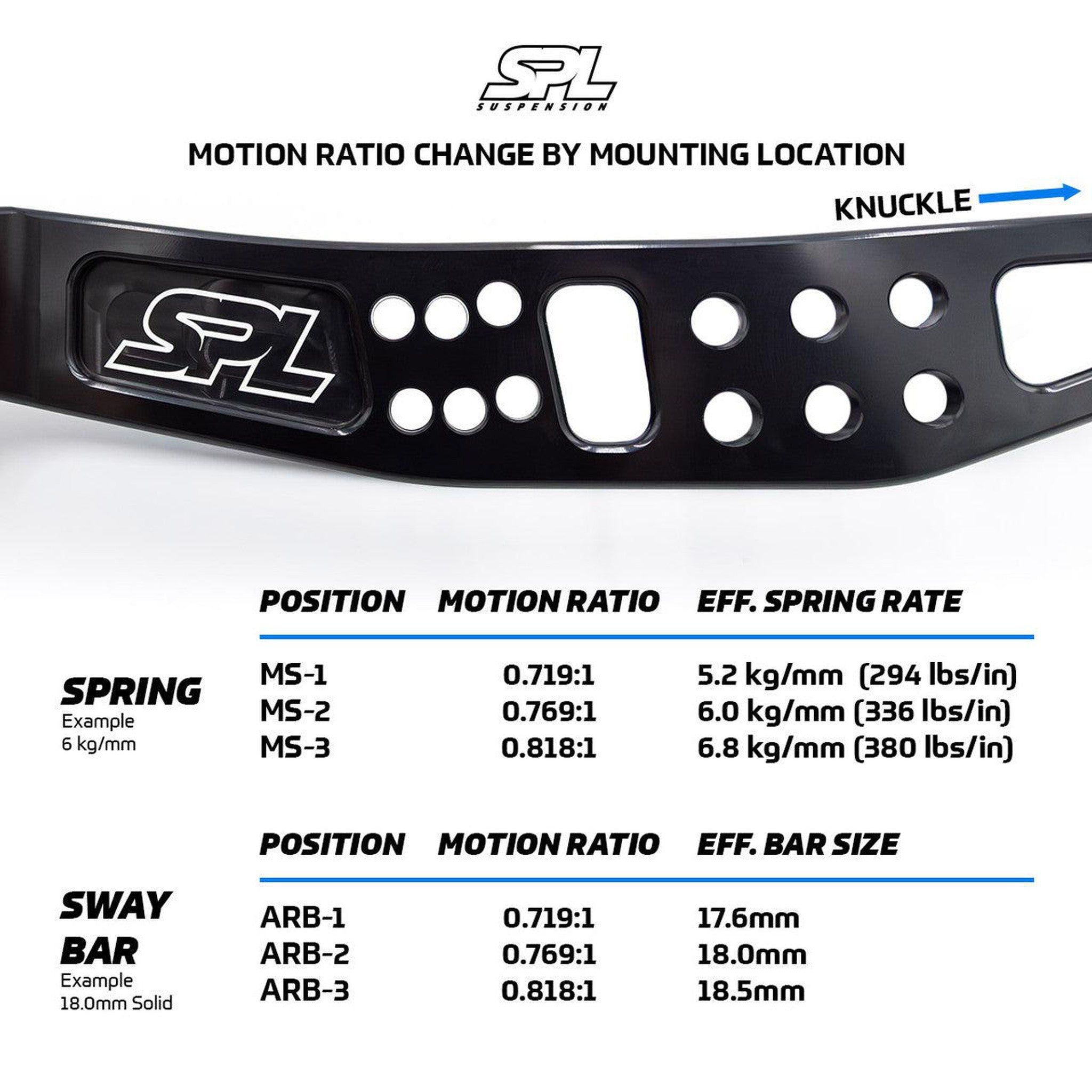 SPL Titanium Rear Lower Camber Arms Subaru WRX / STI 2008-2025 / Scion FR-S 2013-2016 / Subaru BRZ 2013-2025 | SPL RLL FRS