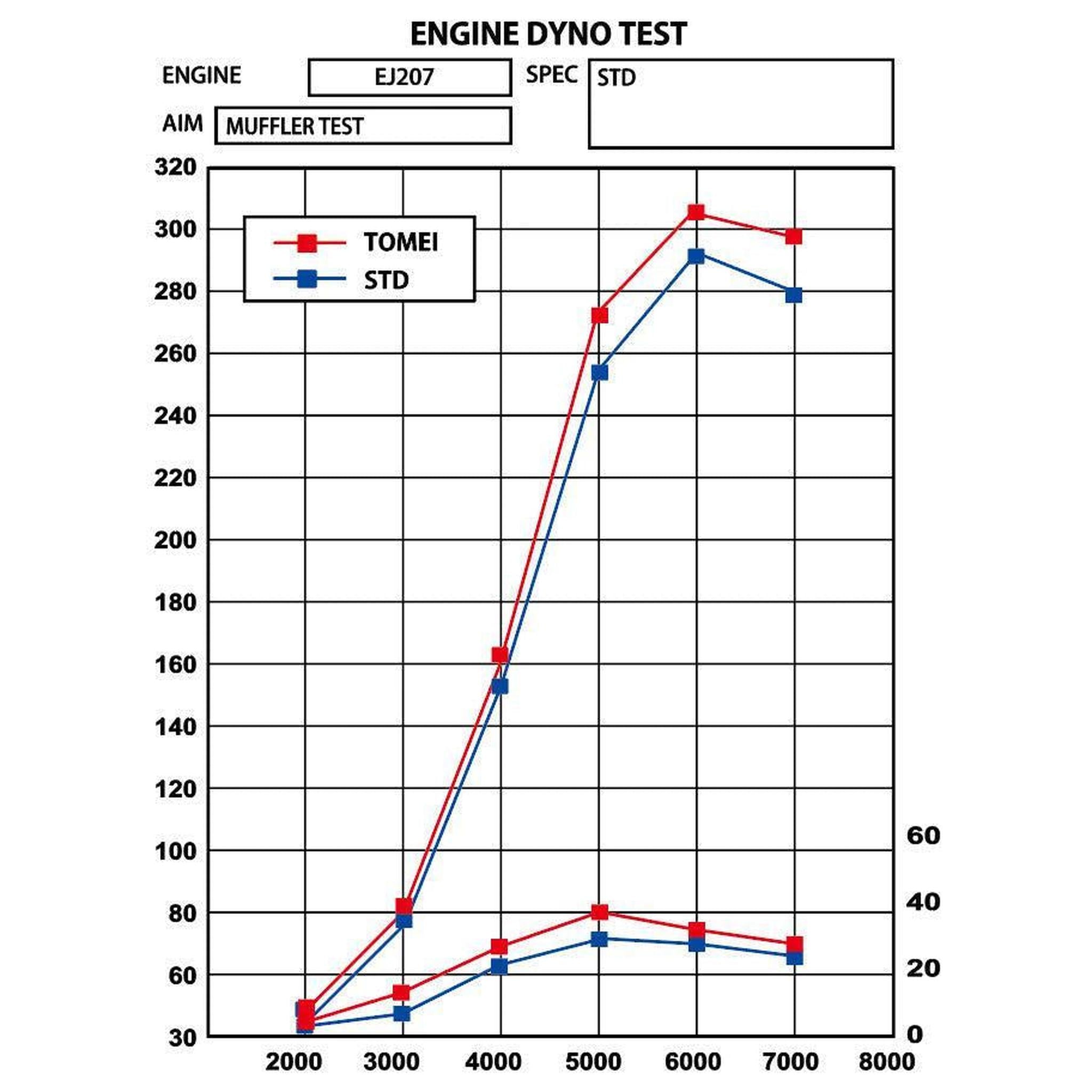 Tomei EXPREME Ti Full Titanium Cat Back Exhaust Subaru WRX / STI 2002-2005 EJ20 GDB E-G JDM | TB6090-SB01B
