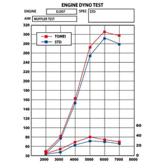 Tomei EXPREME Ti Full Titanium Cat Back Exhaust Subaru WRX / STI 2002-2005 EJ20 GDB E-G JDM | TB6090-SB01B