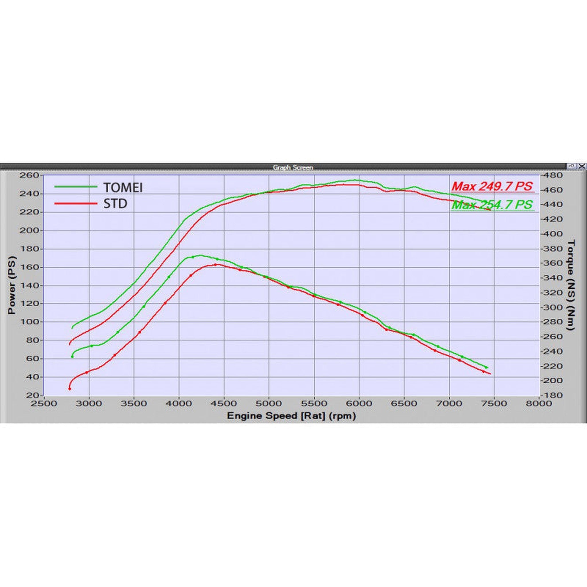 Tomei EXPREME Titanium Catback Exhaust WRX / STI 2008-2014 JDM Only | TB6090-SB01D