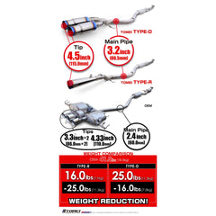 Tomei Single Exit Full Titianium Expreme Ti Honda Civic 2023+ TYPE-R FL5 TYPE-D | TB6090-HN06D