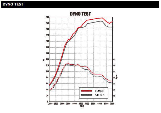 Tomei Turbo Suction Hose 63mm Mitusbishi EVO X 2008-2015 | TB301A-MT02B