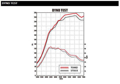Tomei Turbo Suction Hose 63mm Mitusbishi EVO X 2008-2015 | TB301A-MT02B