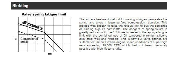 Tomei Valve Spring Set Nissan GTR VR38DETT 2009+ | TA304A-NS01A
