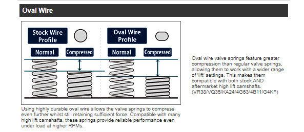 Tomei Valve Spring Set Nissan GTR VR38DETT 2009+ | TA304A-NS01A