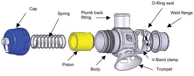 Turbosmart Dual Port Blow Off Valve 38mm Blue | TS-0205-1071