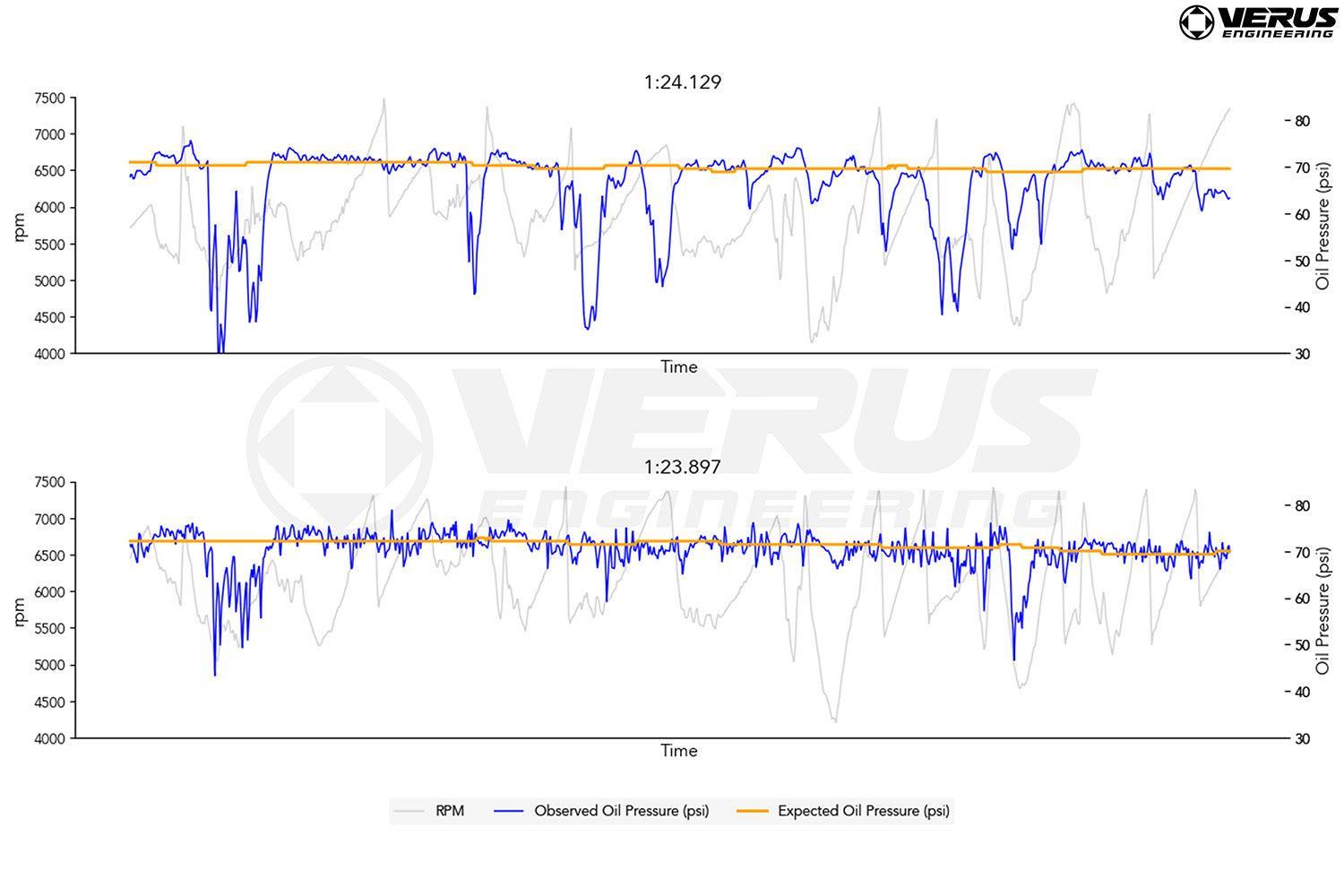 Verus 3D Printed Aluminum Oil Pan Subaru BRZ / Toyota GR86 2022-2026 | A0499A