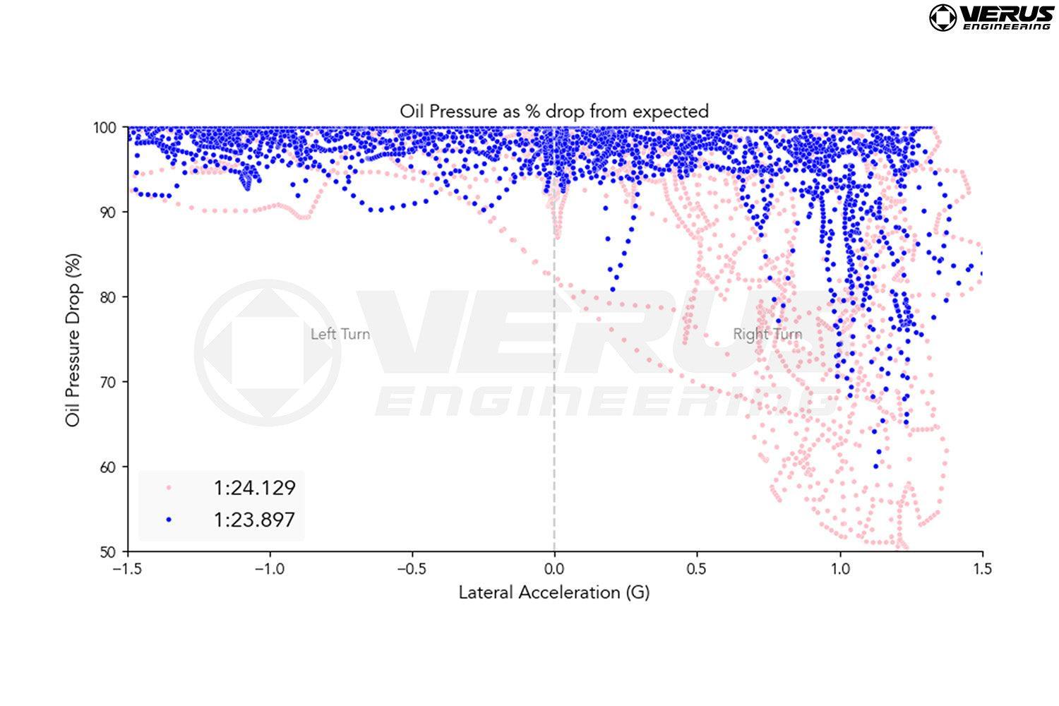 Verus 3D Printed Aluminum Oil Pan Subaru BRZ / Toyota GR86 2022-2026 | A0499A