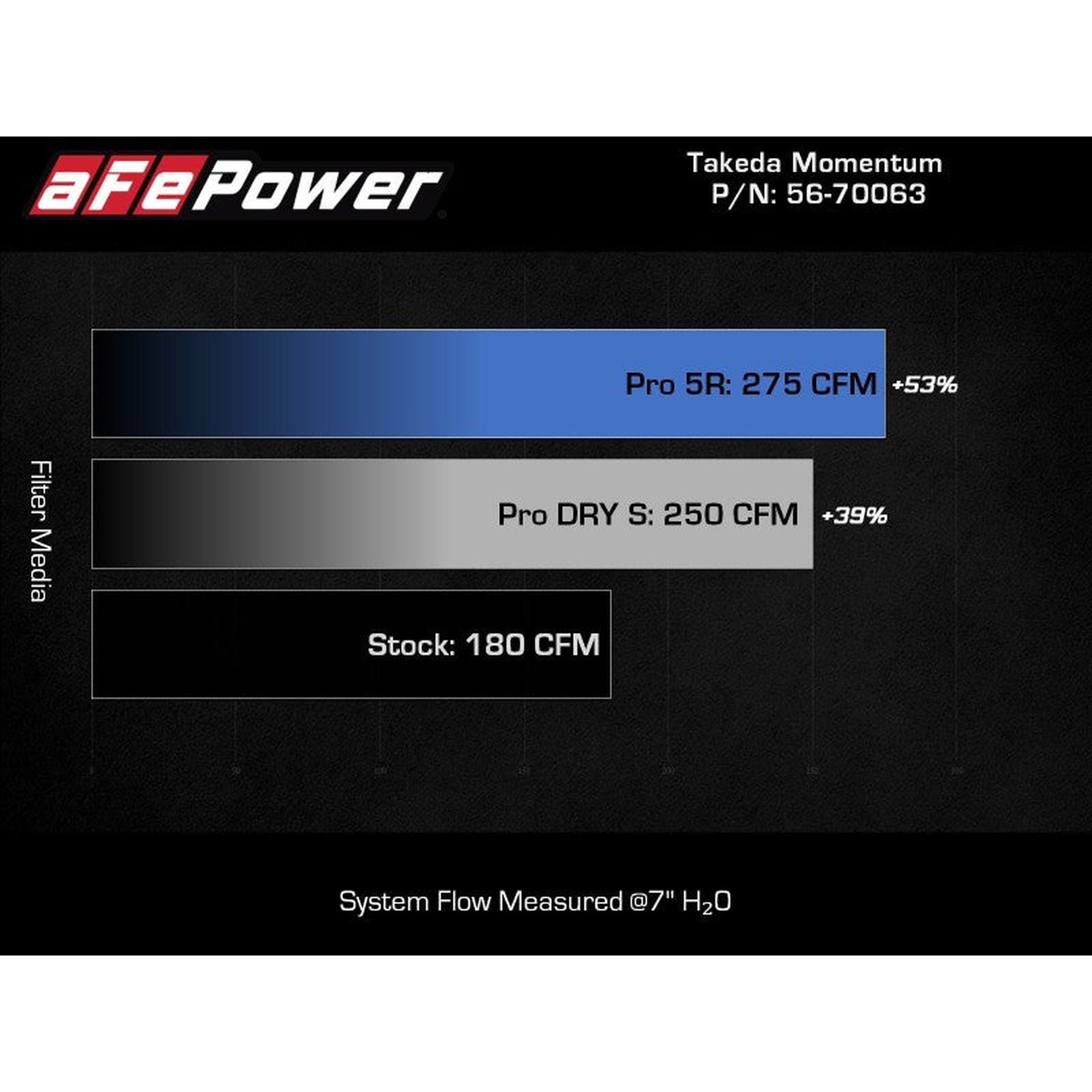 aFe 2020-2024 Subaru Outback Takeda Momentum Pro 5R Cold Air Intake Filter | 56-70063R