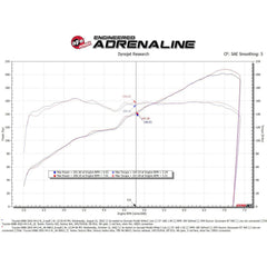 aFe Silver Bullet Throttle Body Spacer Orange Toyota GR86 / Subaru BRZ 2022-2026 | 46-38013