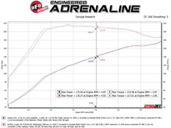 aFe Takeda Cat Back Exhaust w/ Blue Flame Tips Honda Civic Si Coupe 2017-2020 | 49-36620-L