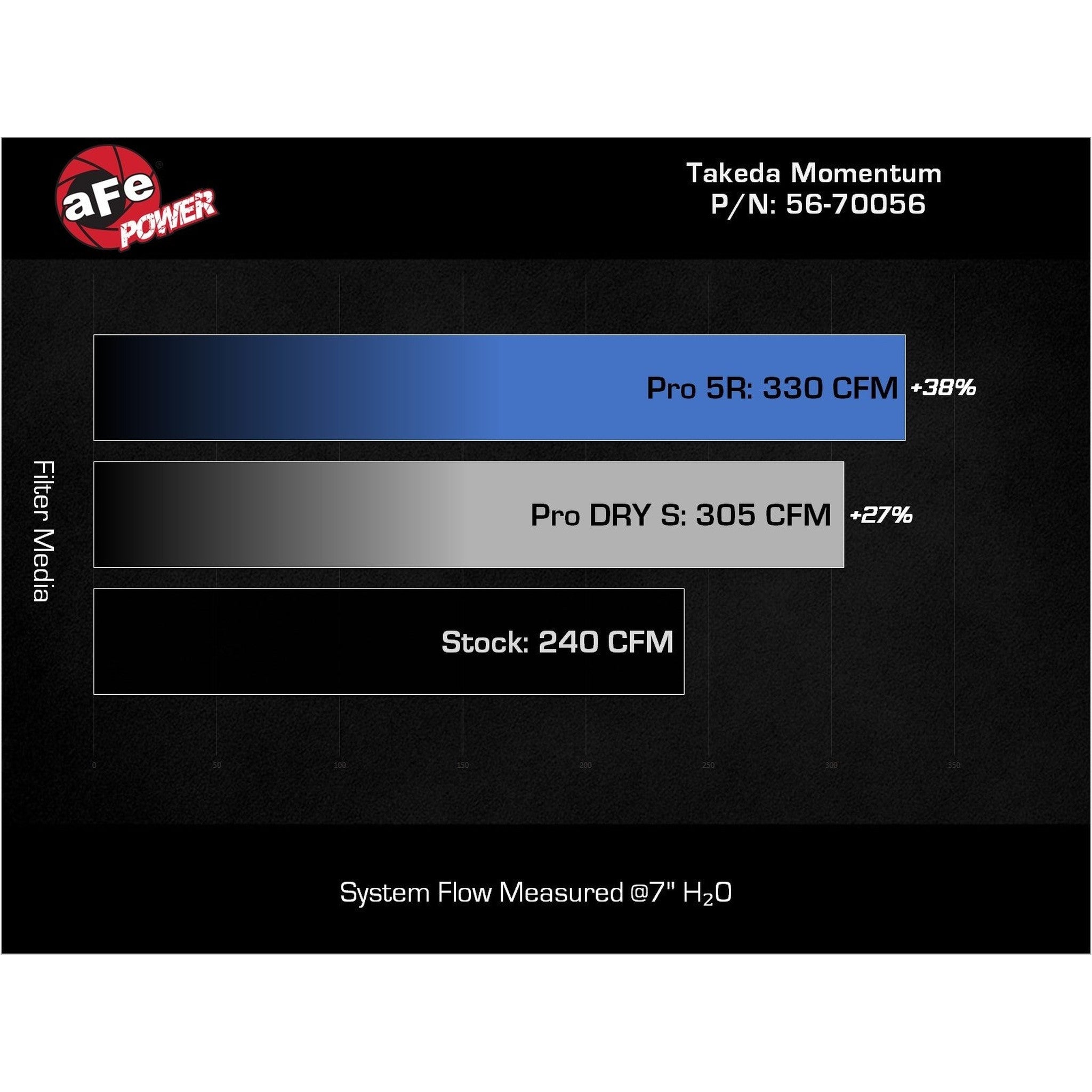 aFe Takeda Momentum Cold Air Intake System w/ Pro DRY S Filter Toyota GR86 / Subaru BRZ 2022-2026 | 56-70056D