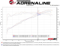 aFe Takeda Momentum Cold Air Intake w/ Pro 5R Media Subaru Crosstrek 2018-2023 | 56-70010R