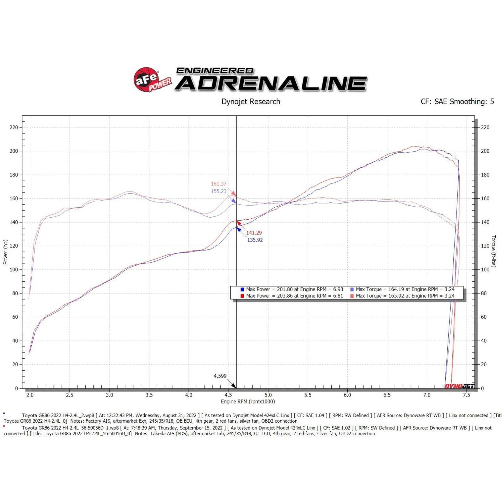 aFe Takeda Super Stock Induction System w/ Pro Dry S Toyota GR86 / Subaru BRZ 2022-2026 | 56-50056D
